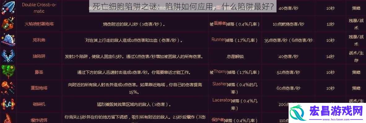 死亡细胞陷阱之谜