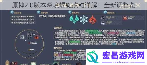 原神2.0版本深境螺旋改动详解