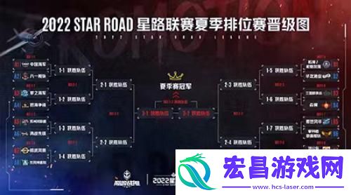 巅峰战舰星路联赛夏季排位赛即将开赛