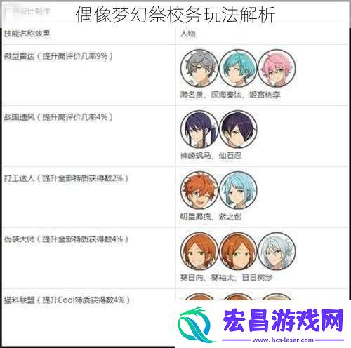 偶像梦幻祭校务玩法解析