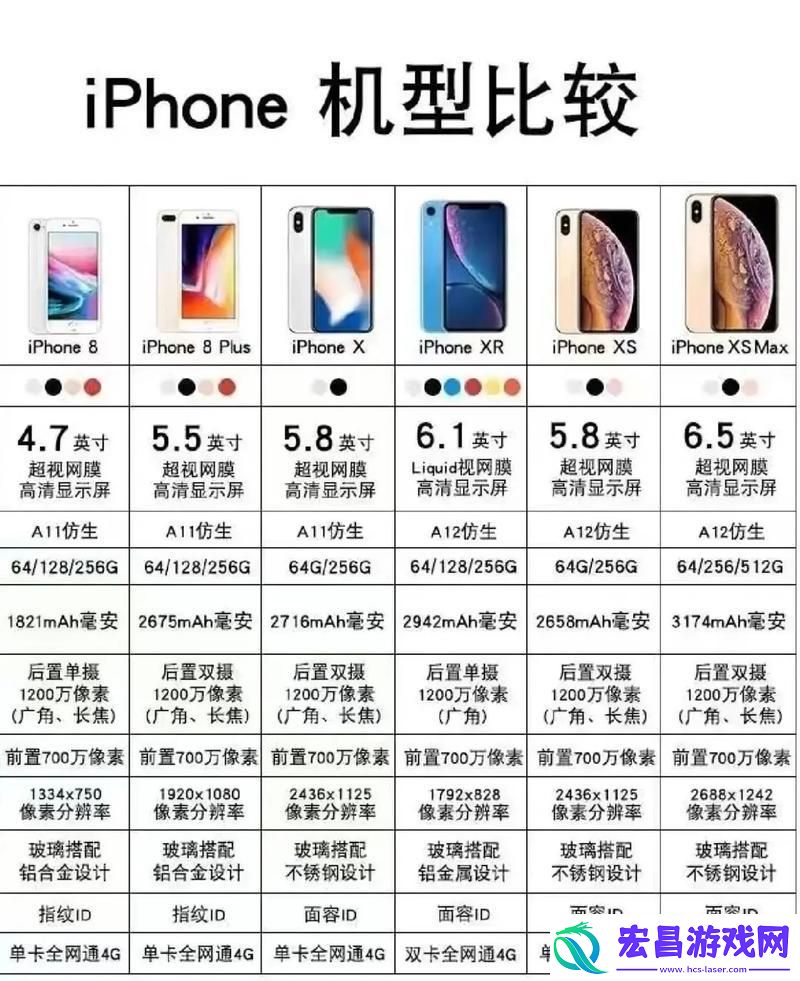 “潮流杀手”iPhone大乱斗
