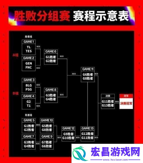 MSI2024赛程精彩赛事抢先看