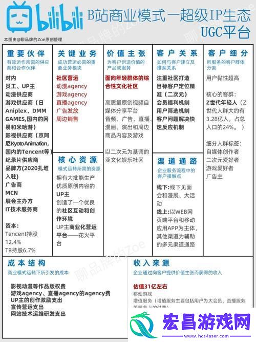 B站推广