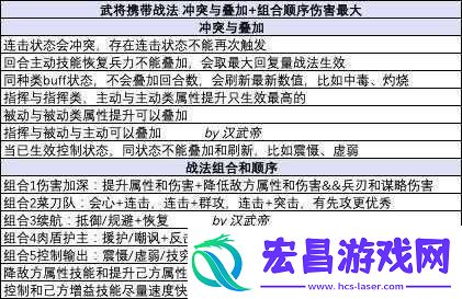三国志战略版战法强化技巧与方法