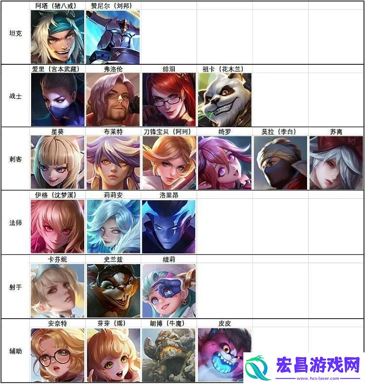 王者荣耀世冠版本与正式服的区别是什么