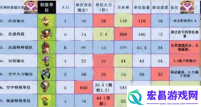 兵种合理搭配技巧及心得分享