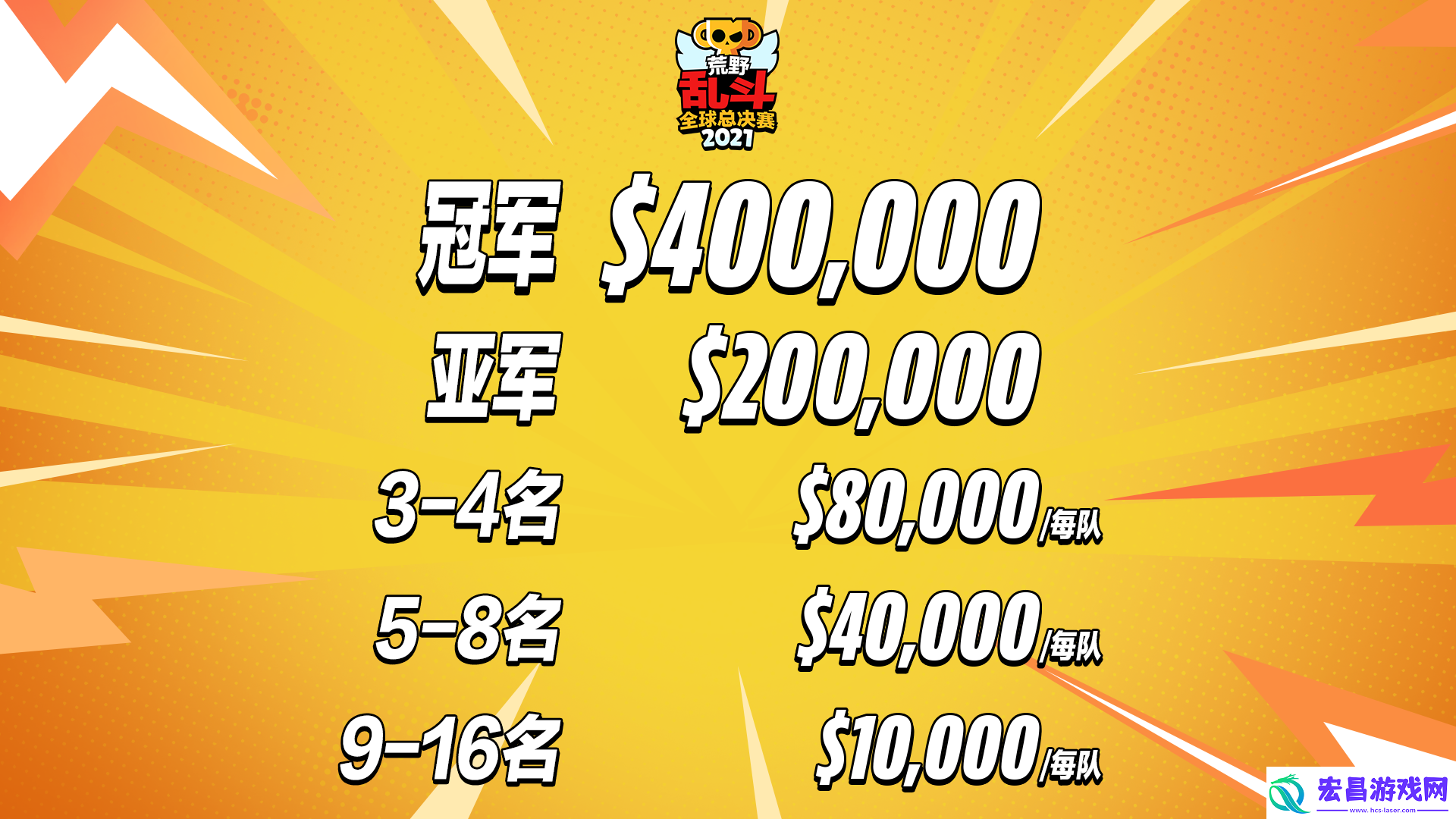 看比赛得皮肤&表情！荒野乱斗全球总决赛明日开战