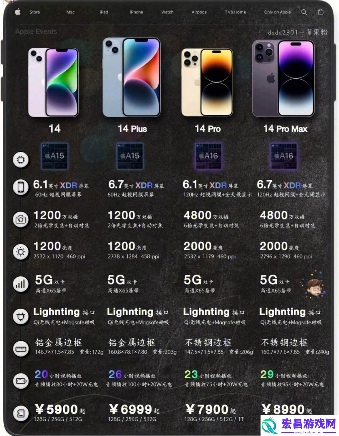 “IPhone