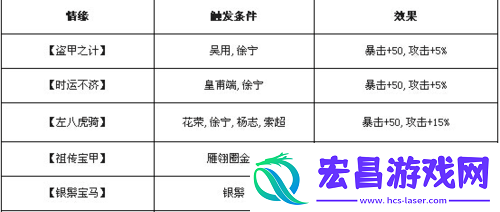 全民水浒徐宁阵容策略搭配解析