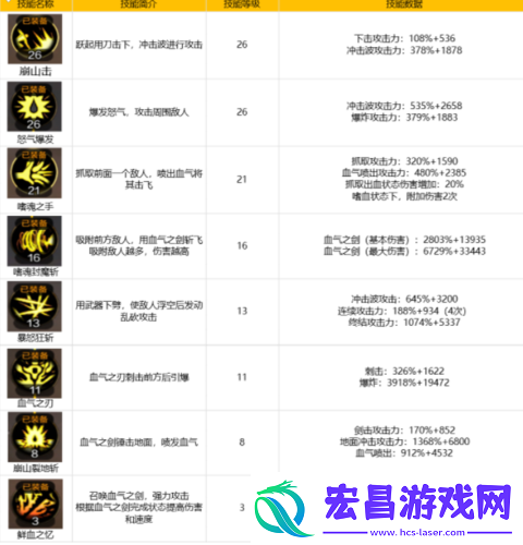 星座联萌手游狂战士技能解析及强度