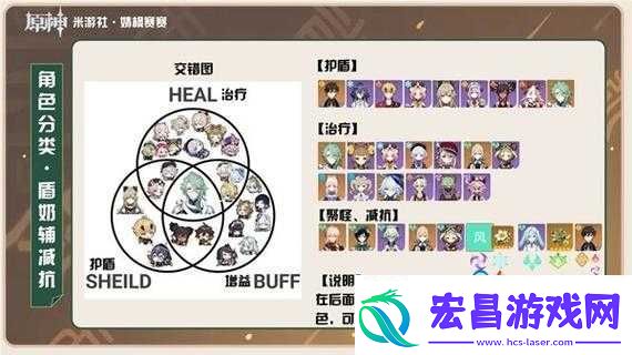 螺旋境界线手游推图阵容攻略