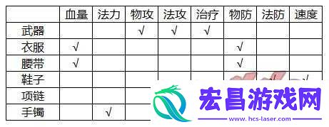大唐游仙记装备打造技巧