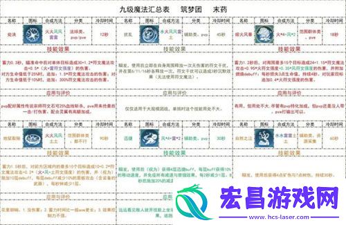 创造与魔法九级魔法怎么合成