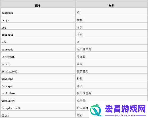 饥荒中如何获取痰及其代码属性介绍