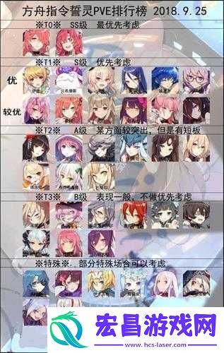方舟指令推图选好初始誓灵的技巧