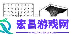 重力井配置需求GravityWell配置要求概览