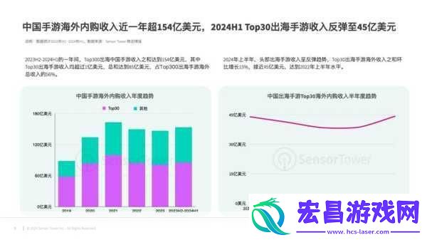手游新视角品质为王
