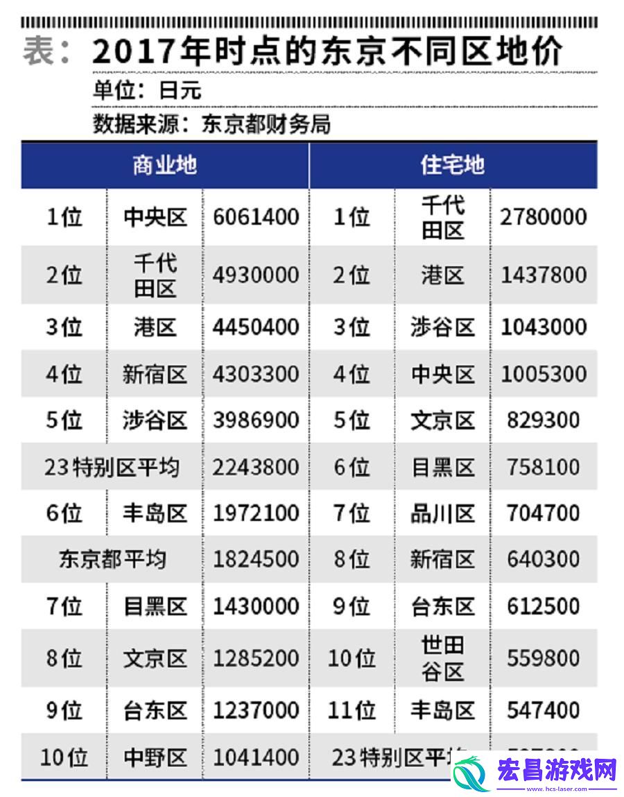 东京各区房价大揭秘