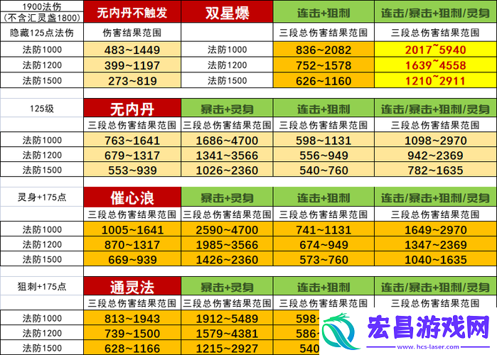 梦幻西游手游内丹搭配技巧探秘