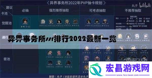 异界事务所ssr排行2023最新览