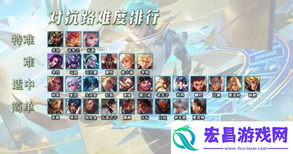 对抗路难度排行三大天花板劝退无数玩家花木兰最能秀