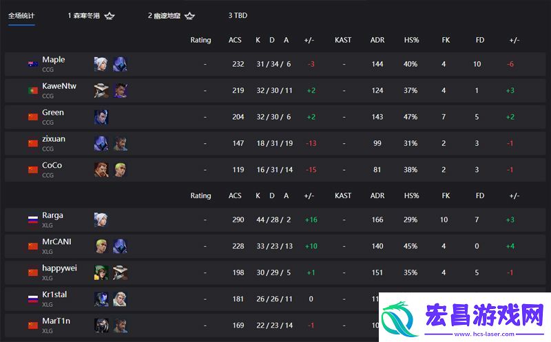 【VCTCN联赛晋升赛】XLG20CCG四强双败淘汰赛首轮
