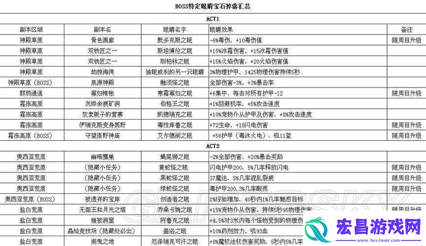 火炬之光手游宝石合成公式全知道