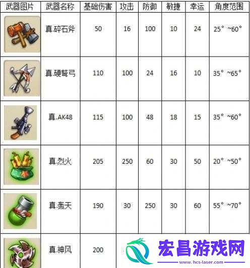 弹弹堂手游武器获取及强化攻略