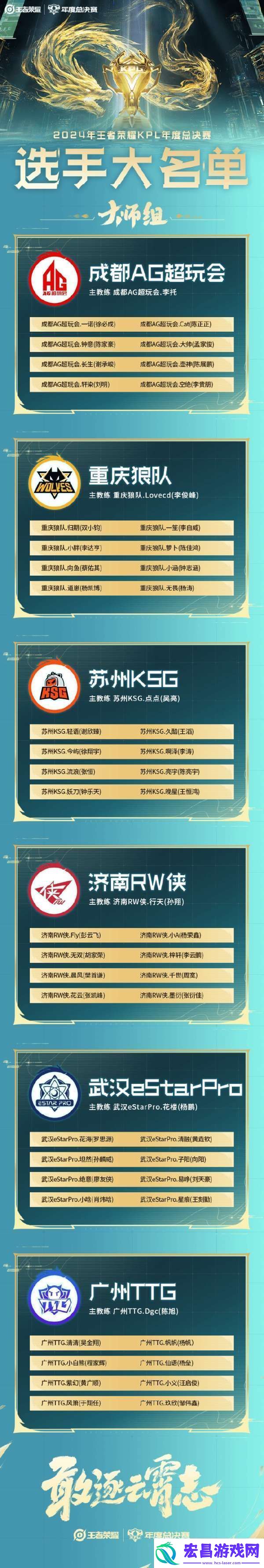 年总大名单公布