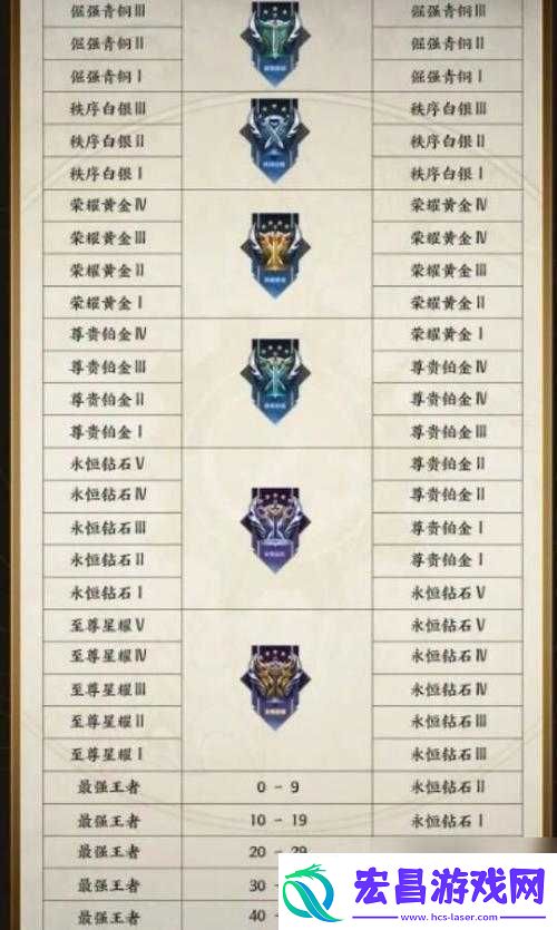 永恒王者手游精灵系统玩法介绍