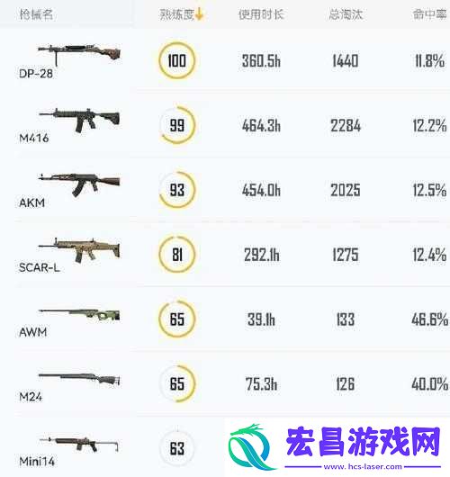 刺激战场武器排名