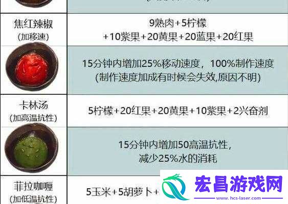 方舟生存进化复古炖肉制作方法披露
