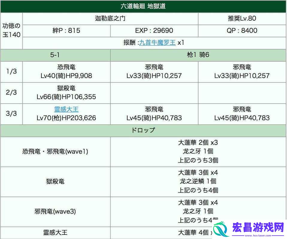 fgo地狱本通关攻略及阵容推荐