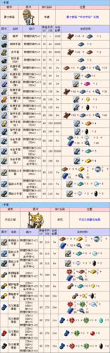 前期装备
