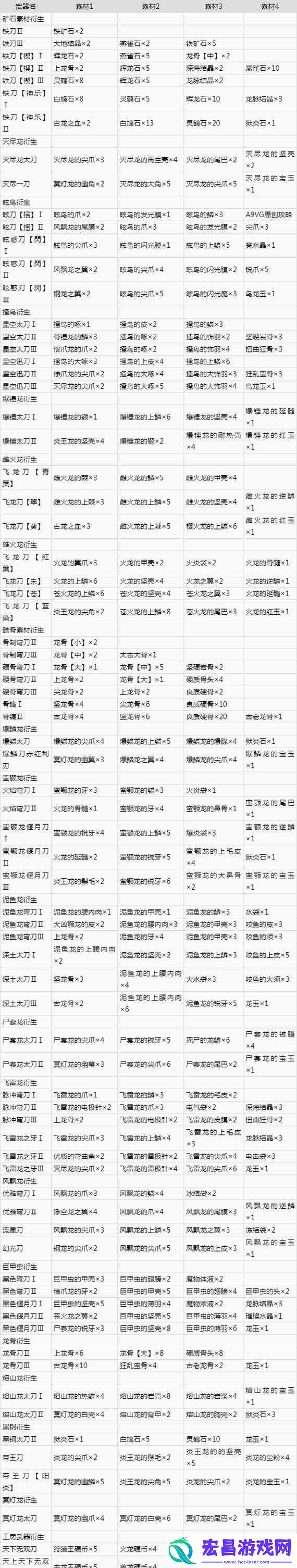 怪物猎人世界