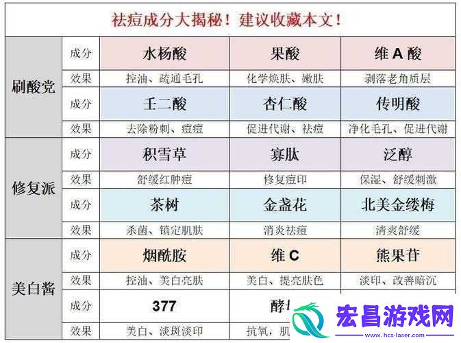 1区2区3区4区精华液全方位功效解析