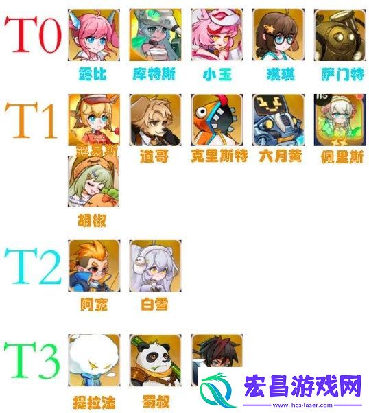 英雄如约而至全角色强度排行榜一览