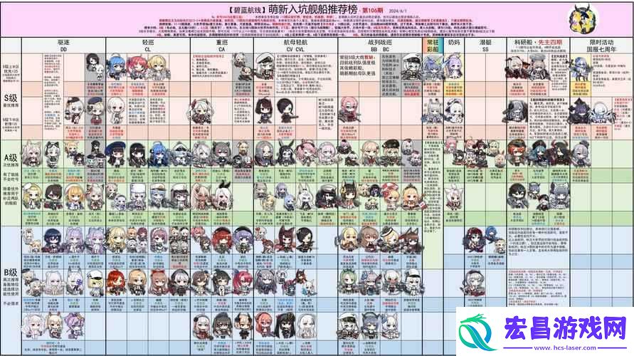 碧蓝航线iOS与安卓互通时间待定