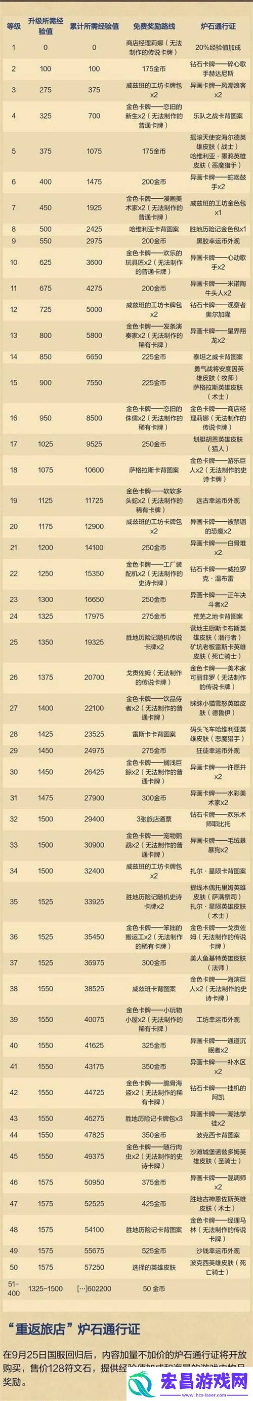 炉石传说国服重返旅店通行证奖励有哪些