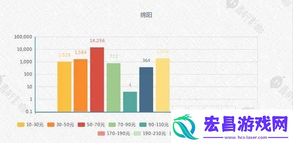 成都私人高清影院的市场前景