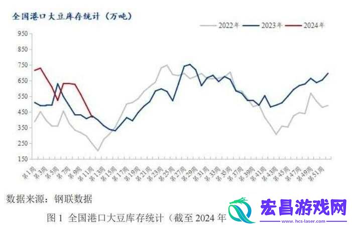 大豆行情网免费
