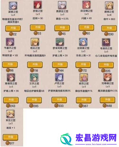 伊洛纳各种族详解