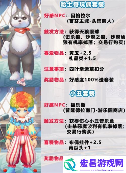 仙境传说ro新启航NPC好感度奖励一览