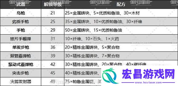 幻兽帕鲁全武器制作攻略