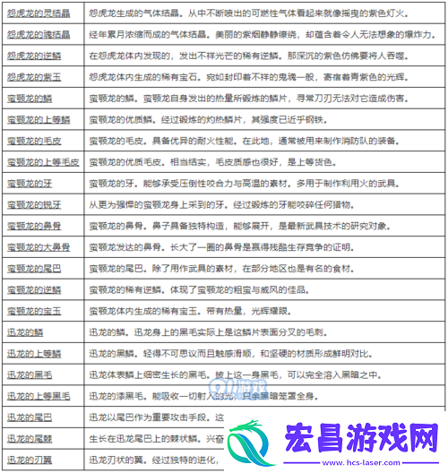 怪物猎人世界铬钢迅击I性能及属性素材详解
