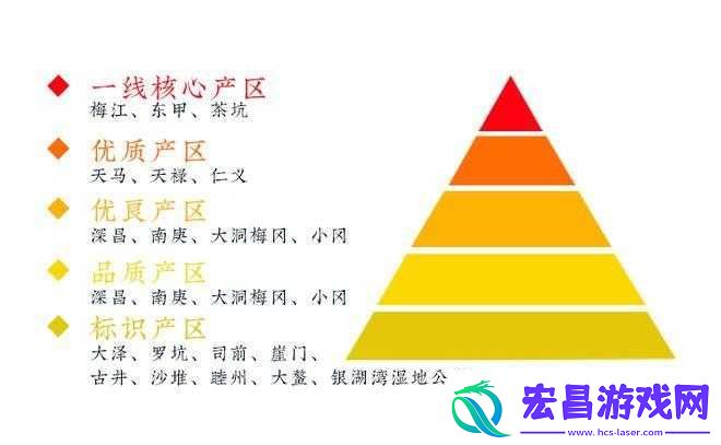 国产一线产区、二线产区