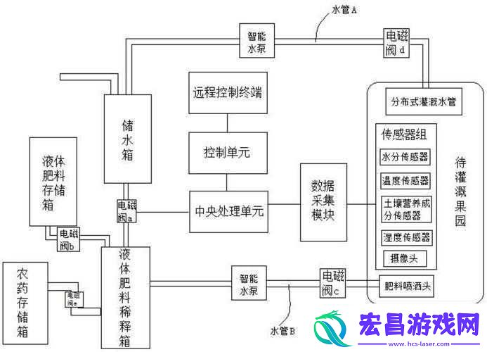 精准灌溉系统及Y液收集系统的应用与发展
