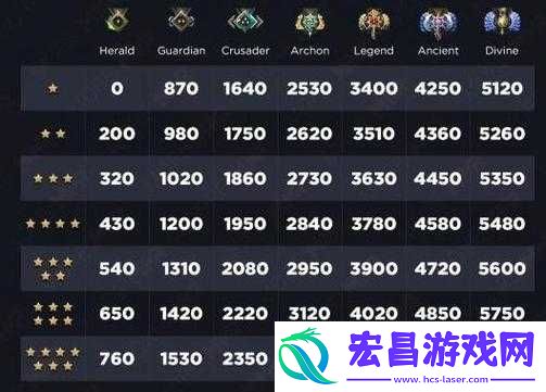 dota天梯各阶段战力详细分析