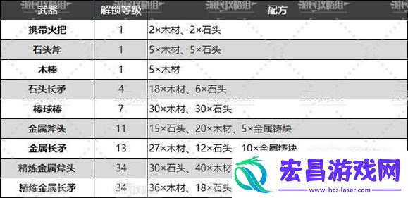 幻兽帕鲁全武器制作攻略
