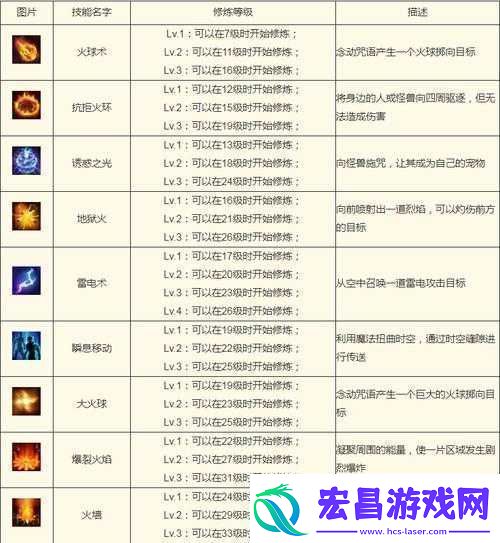 法师技能大全